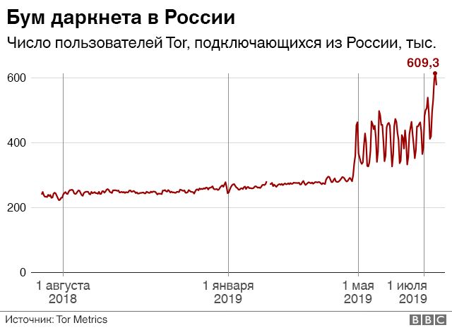 Ссылки даркнет